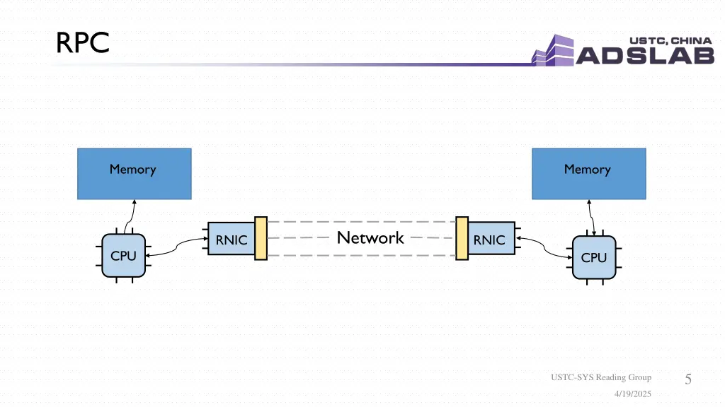 slide5