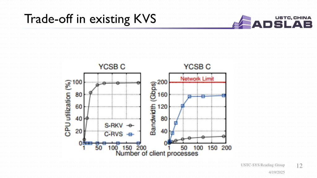 trade off in existing kvs