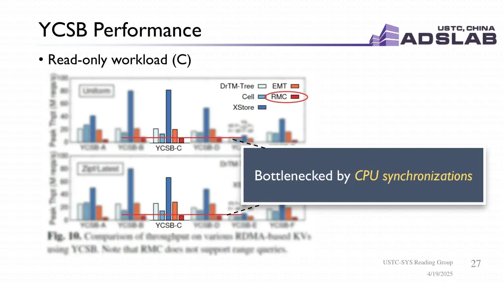 ycsb performance 1