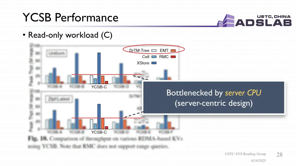 ycsb performance 2