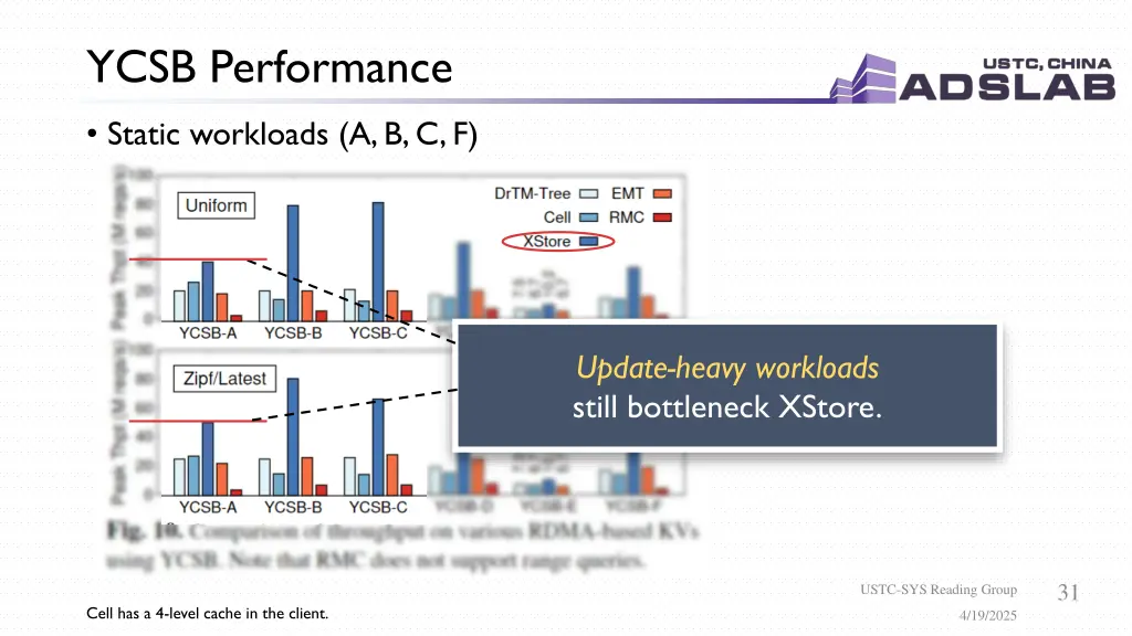 ycsb performance 5