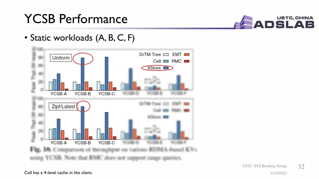 ycsb performance 6