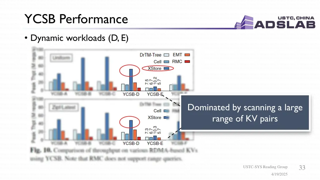 ycsb performance 7