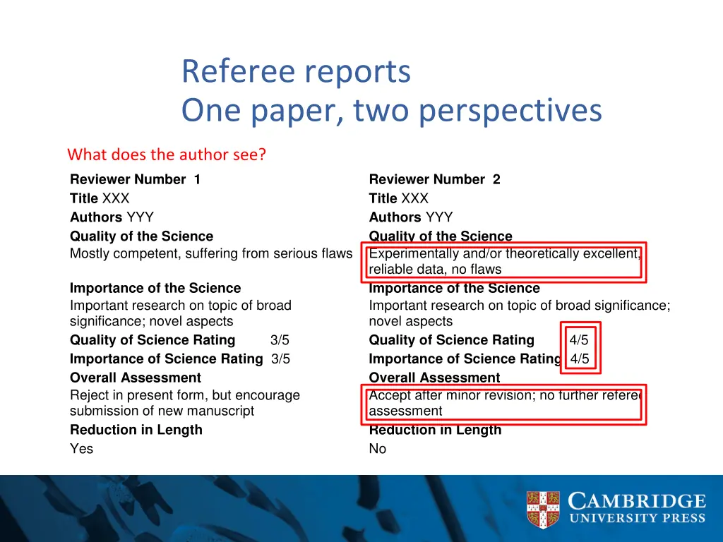 referee reports one paper two perspectives 1