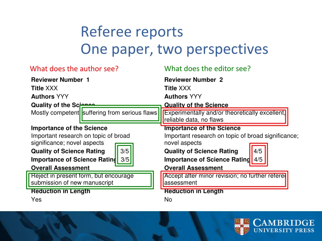 referee reports one paper two perspectives 2