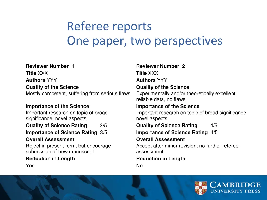 referee reports one paper two perspectives