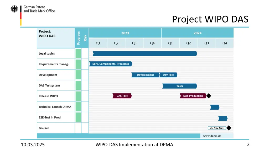 project wipo das