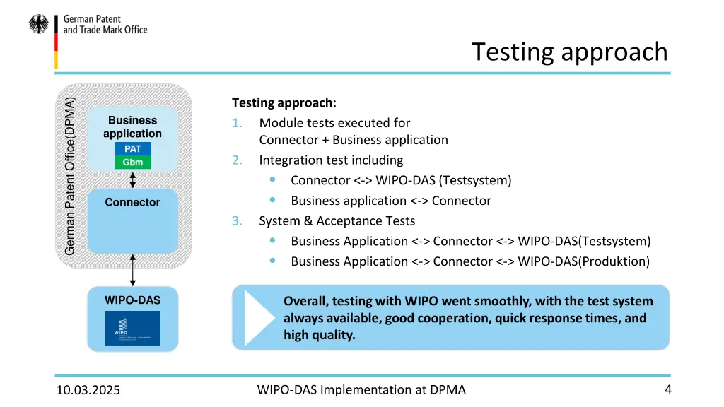 testing approach