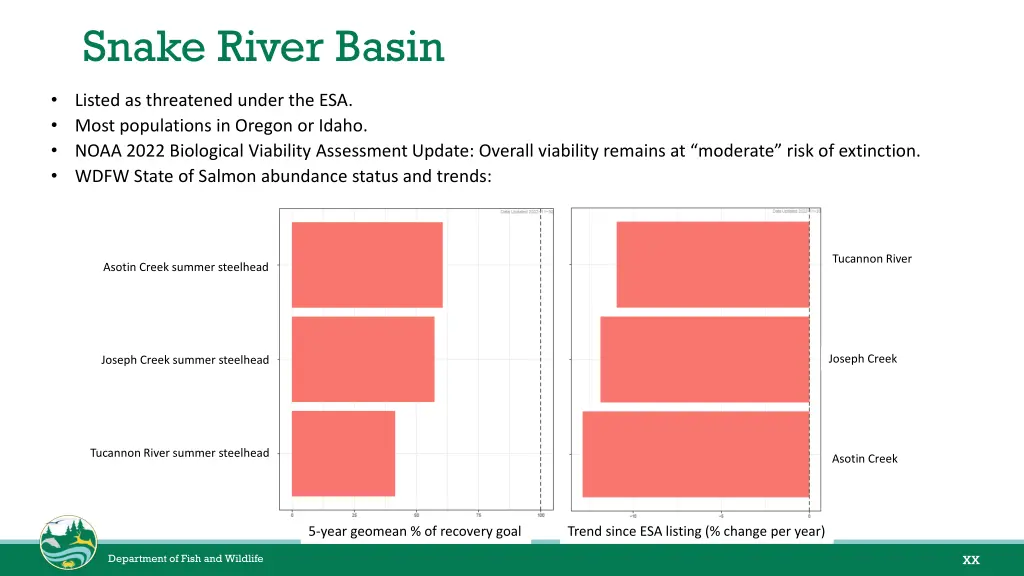 snake river basin