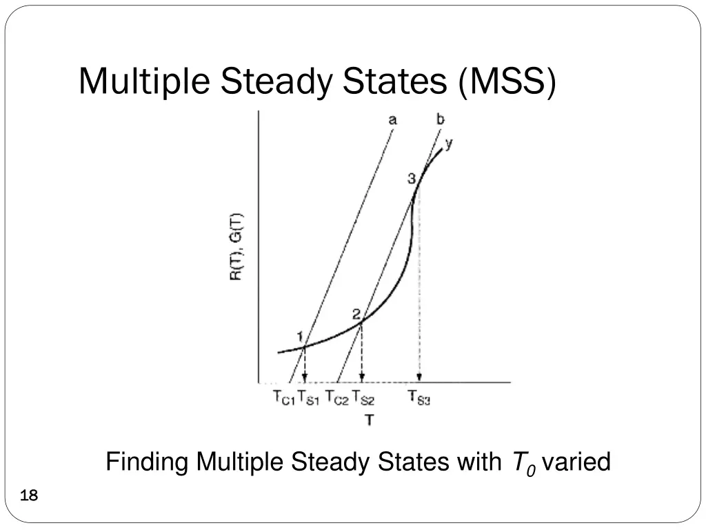 multiple steady states mss 1
