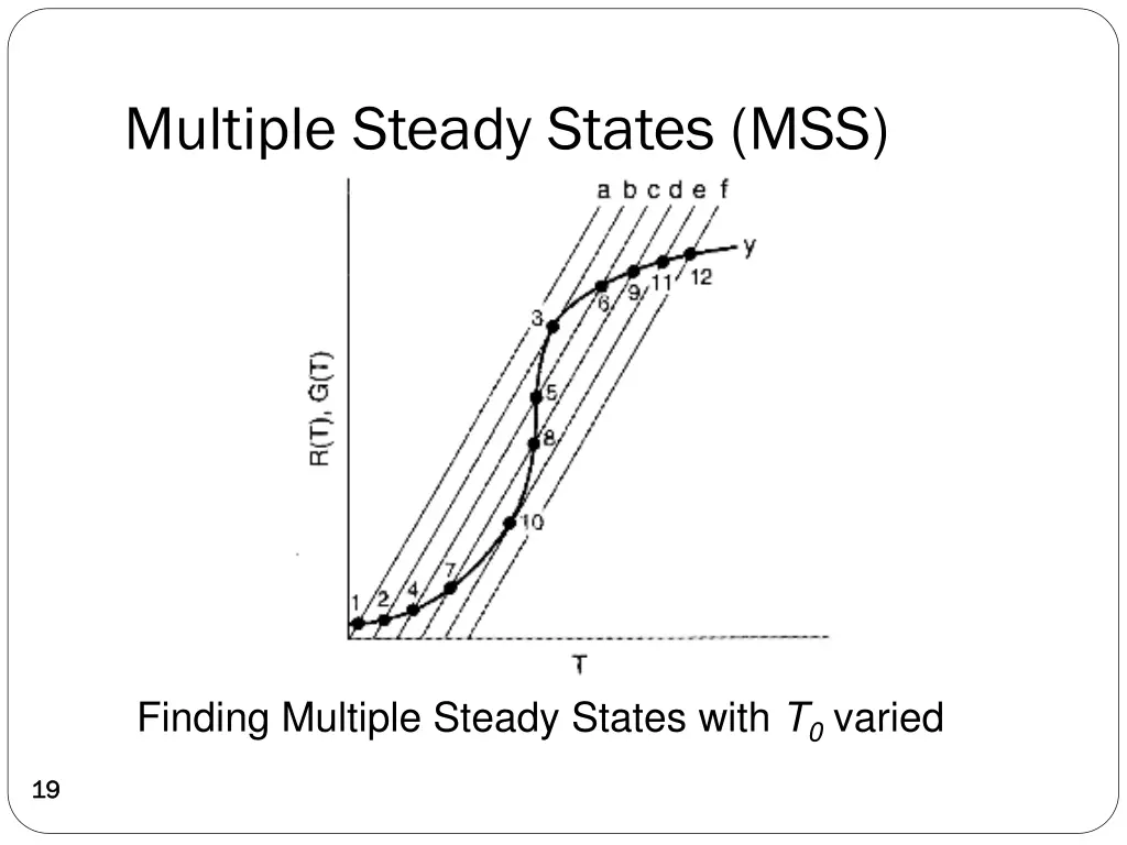 multiple steady states mss 2