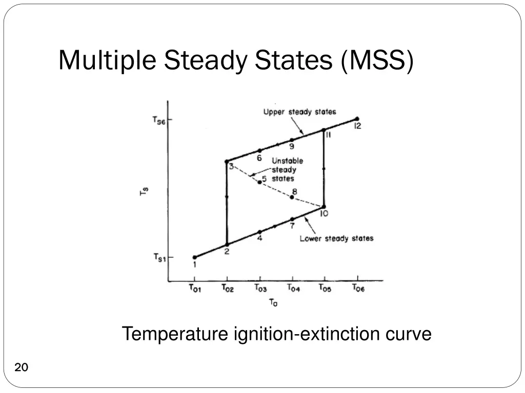 multiple steady states mss 3