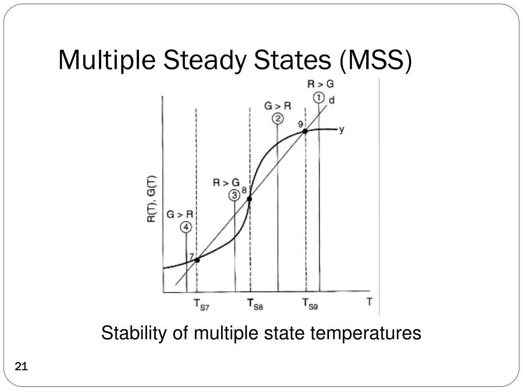 multiple steady states mss 4
