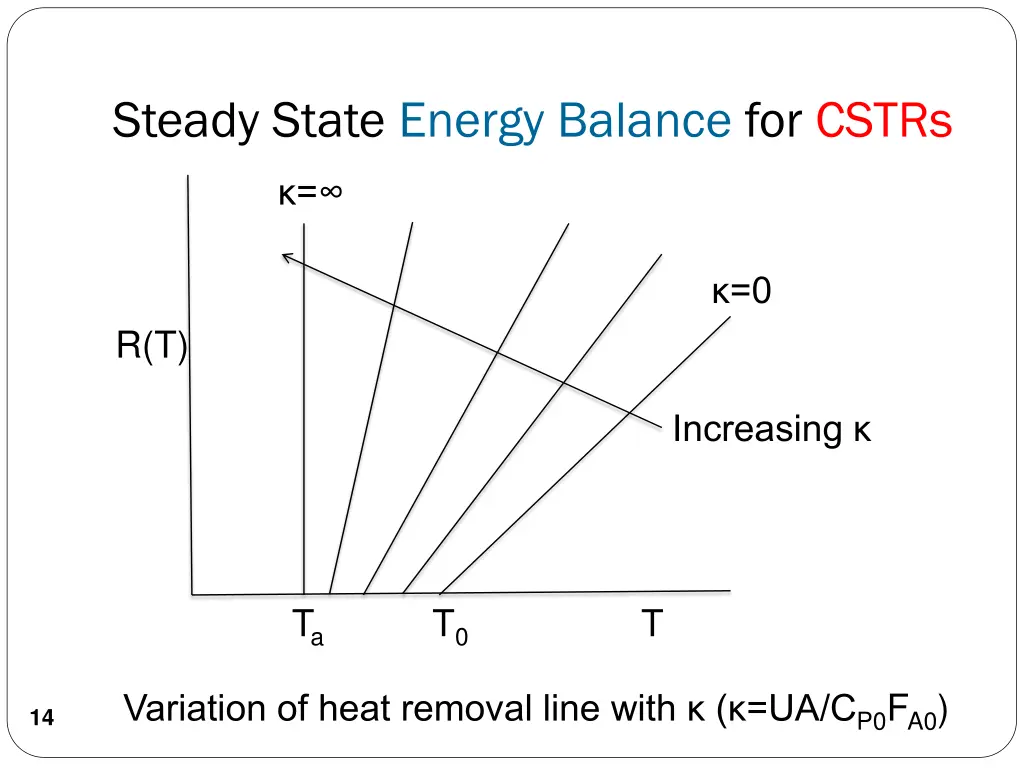 steady state energy balance for cstrs 5