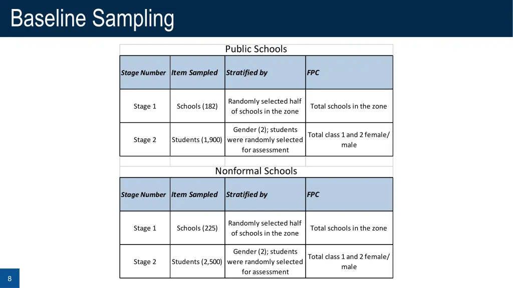 baseline sampling