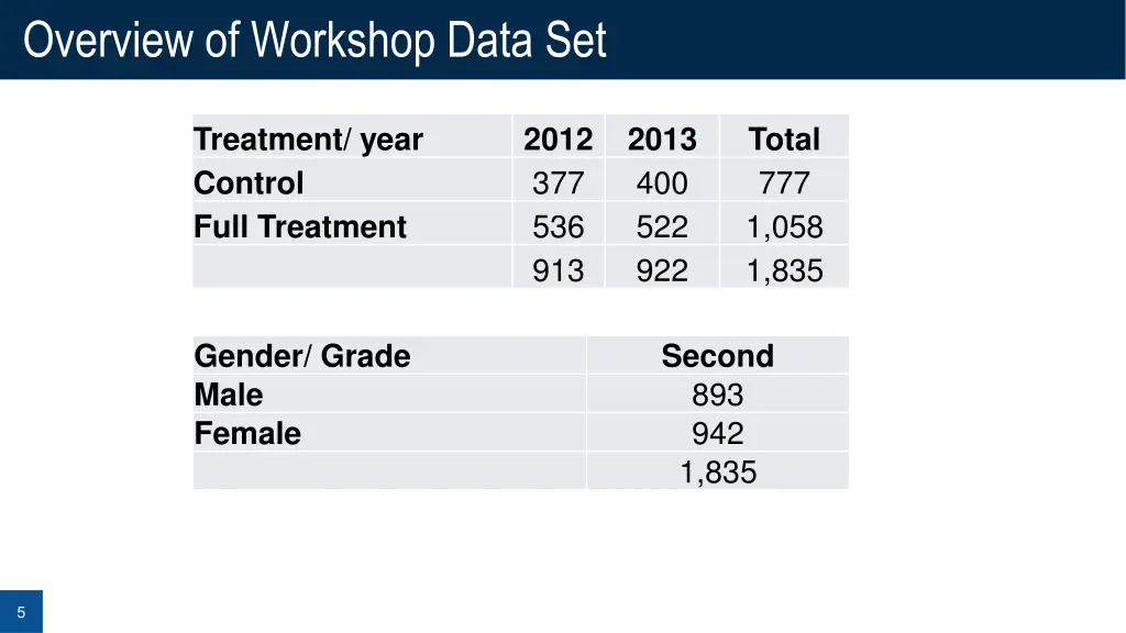 overview of workshop data set 1