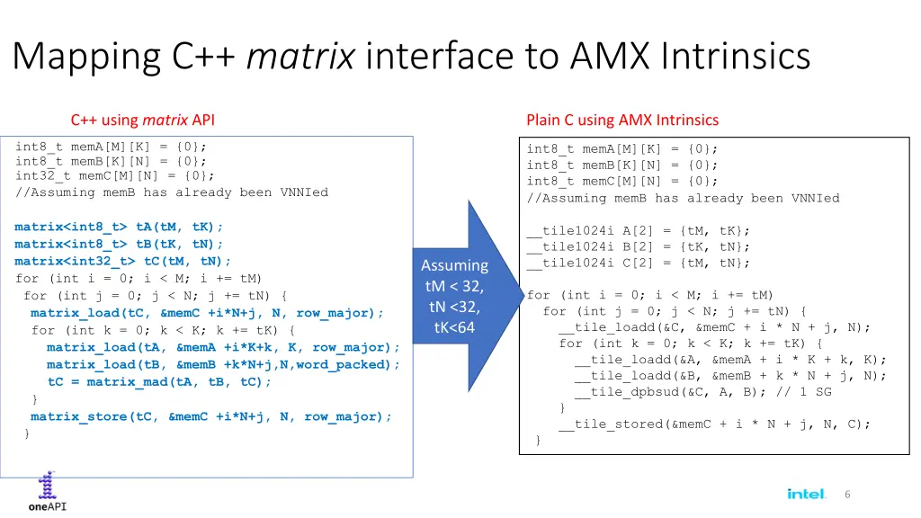 mapping c matrix interface to amx intrinsics