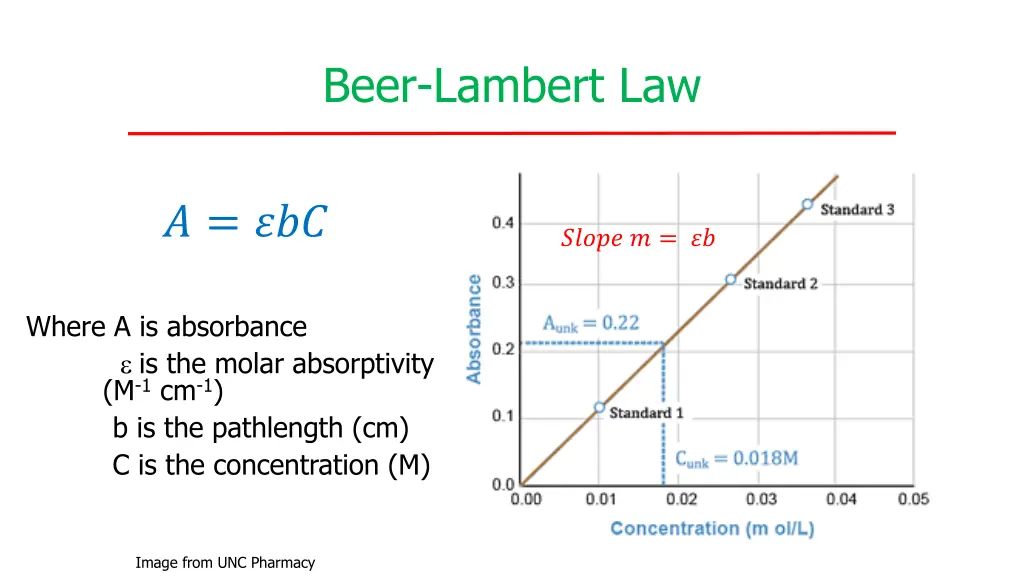 beer lambert law