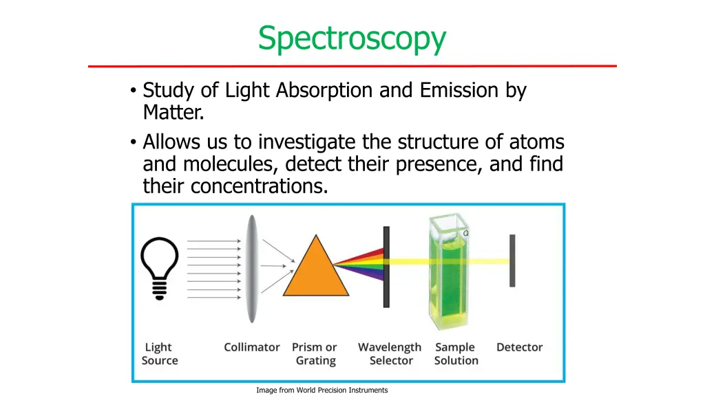 spectroscopy