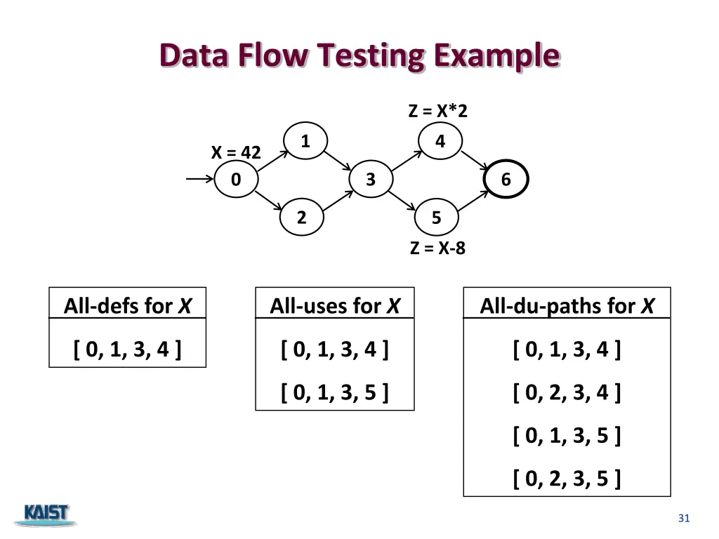 data flow testing example