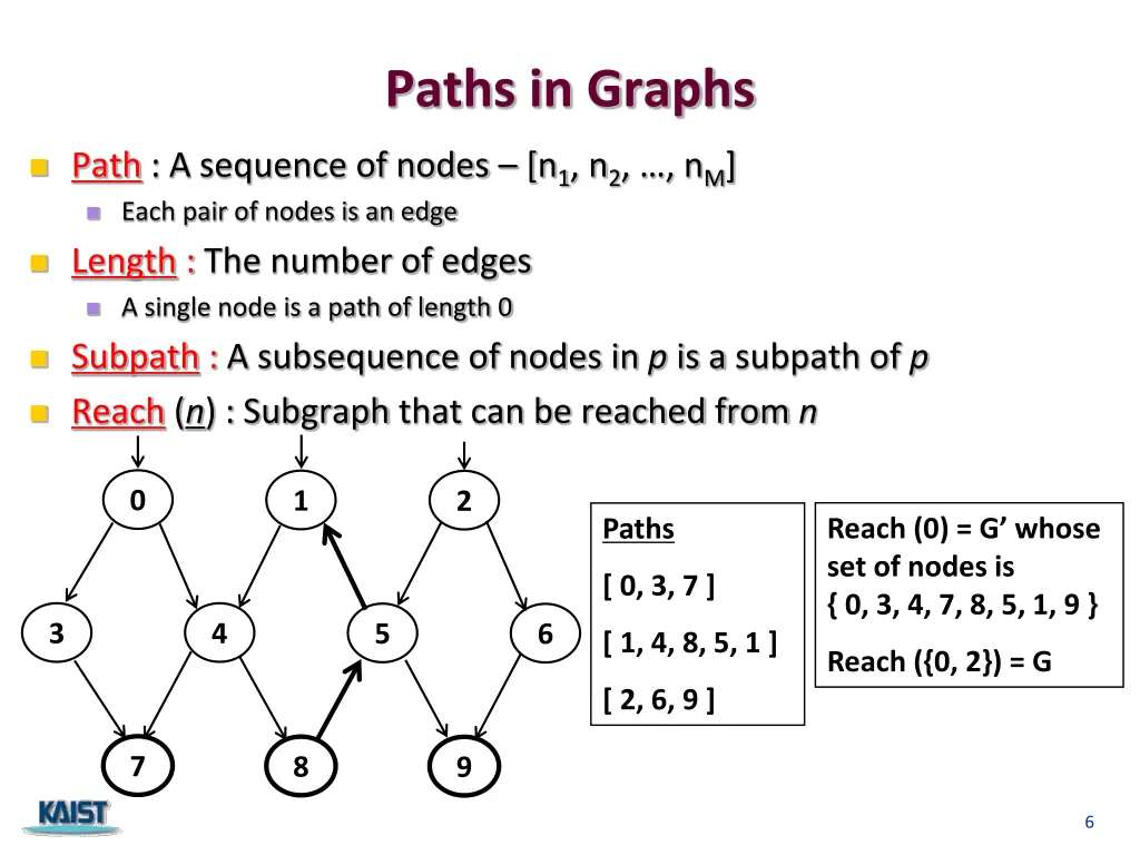 paths in graphs