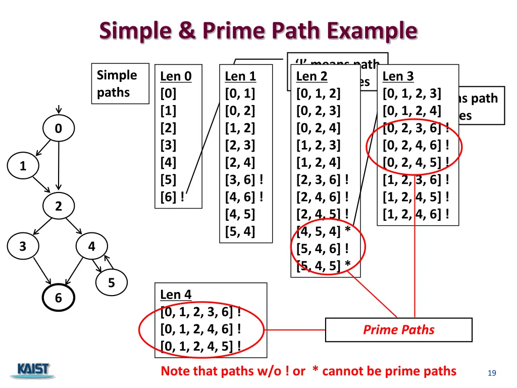 simple prime path example