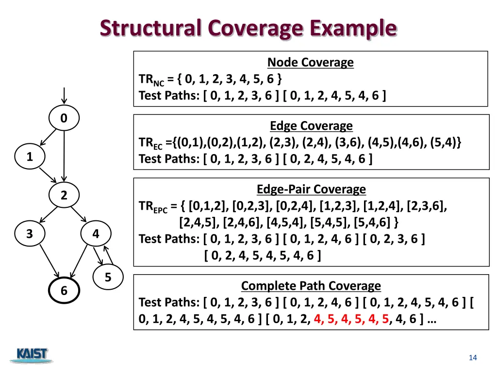 structural coverage example