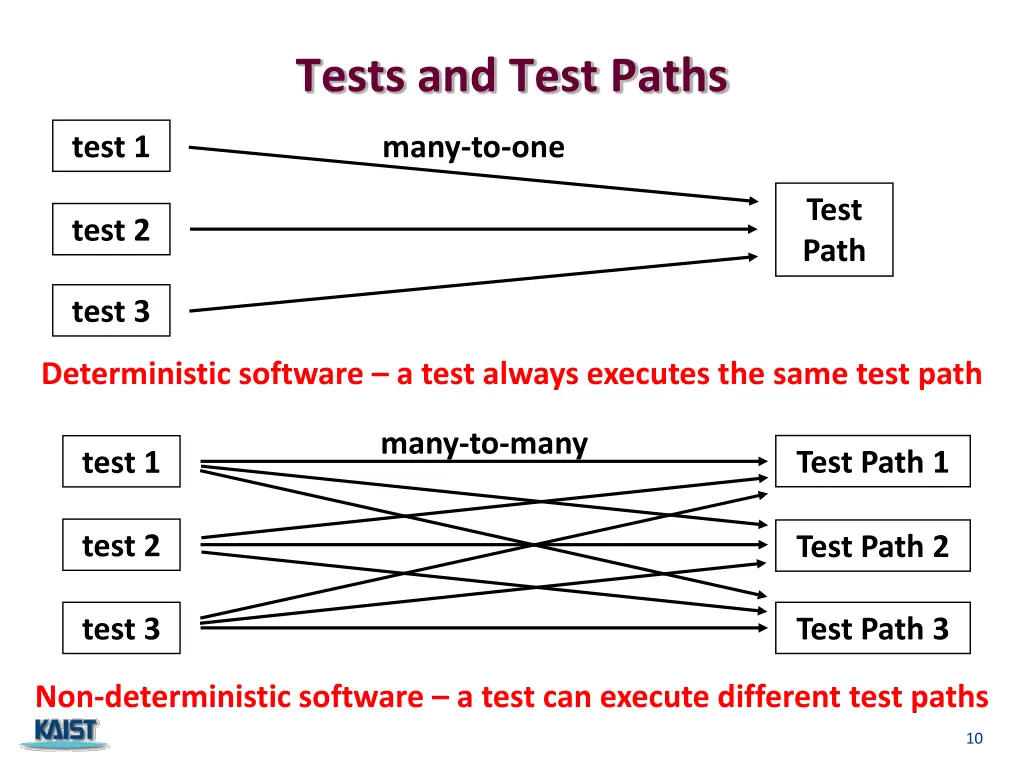 tests and test paths 1
