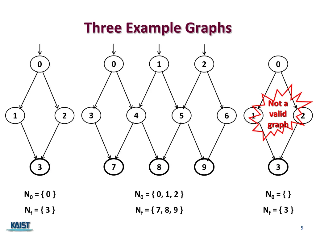 three example graphs
