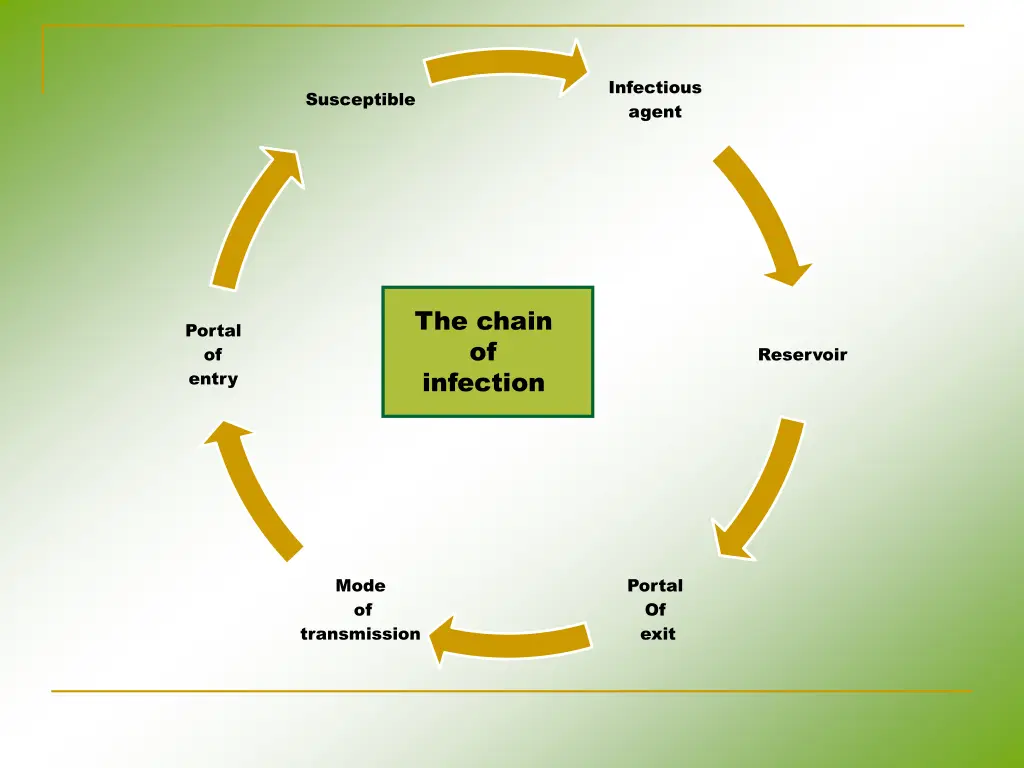 infectious agent