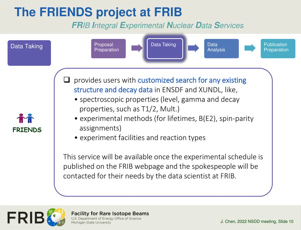 the friends project at frib fr ib i ntegral 2