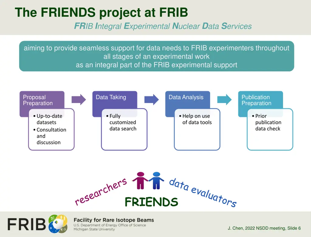 the friends project at frib fr ib i ntegral