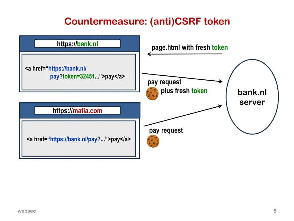countermeasure anti csrf token