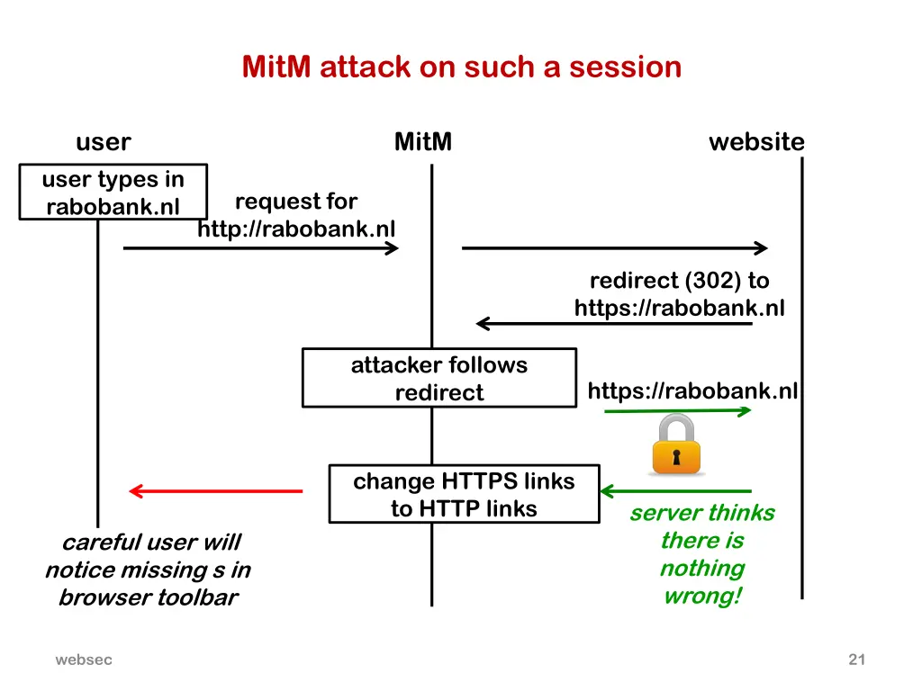 mitm attack on such a session