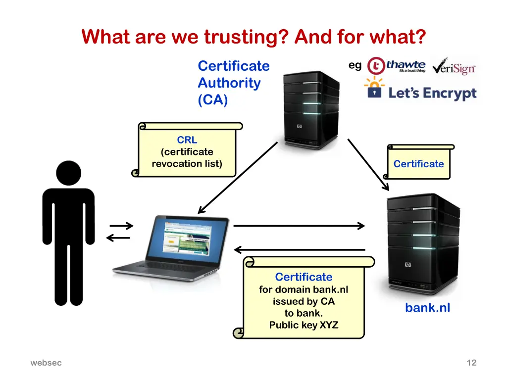 what are we trusting and for what