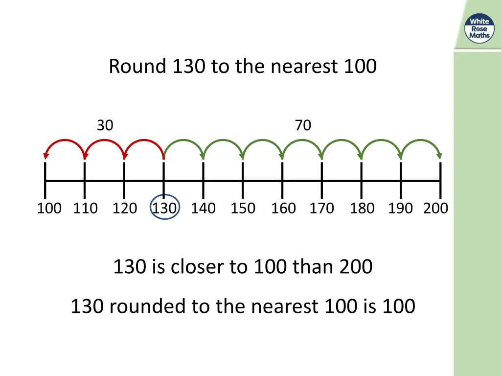 round 130 to the nearest 100 1