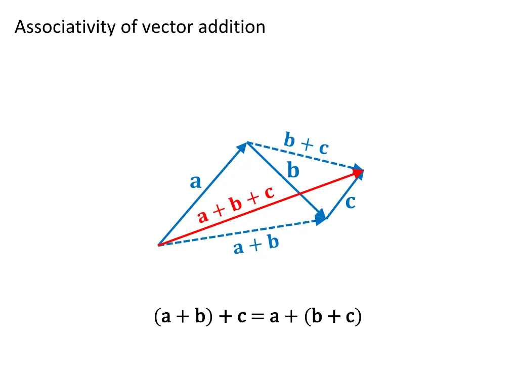 associativity of vector addition