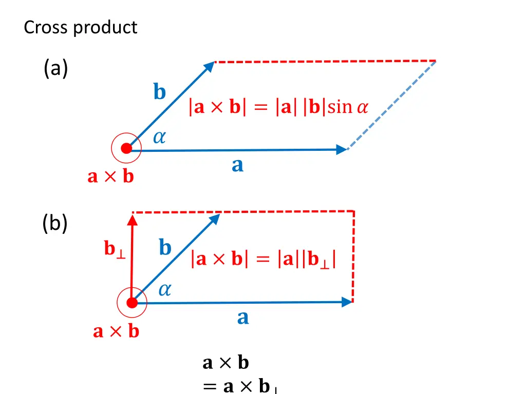 cross product