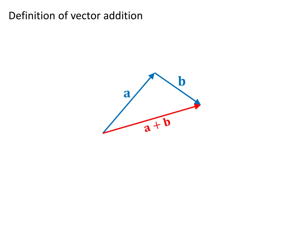 definition of vector addition