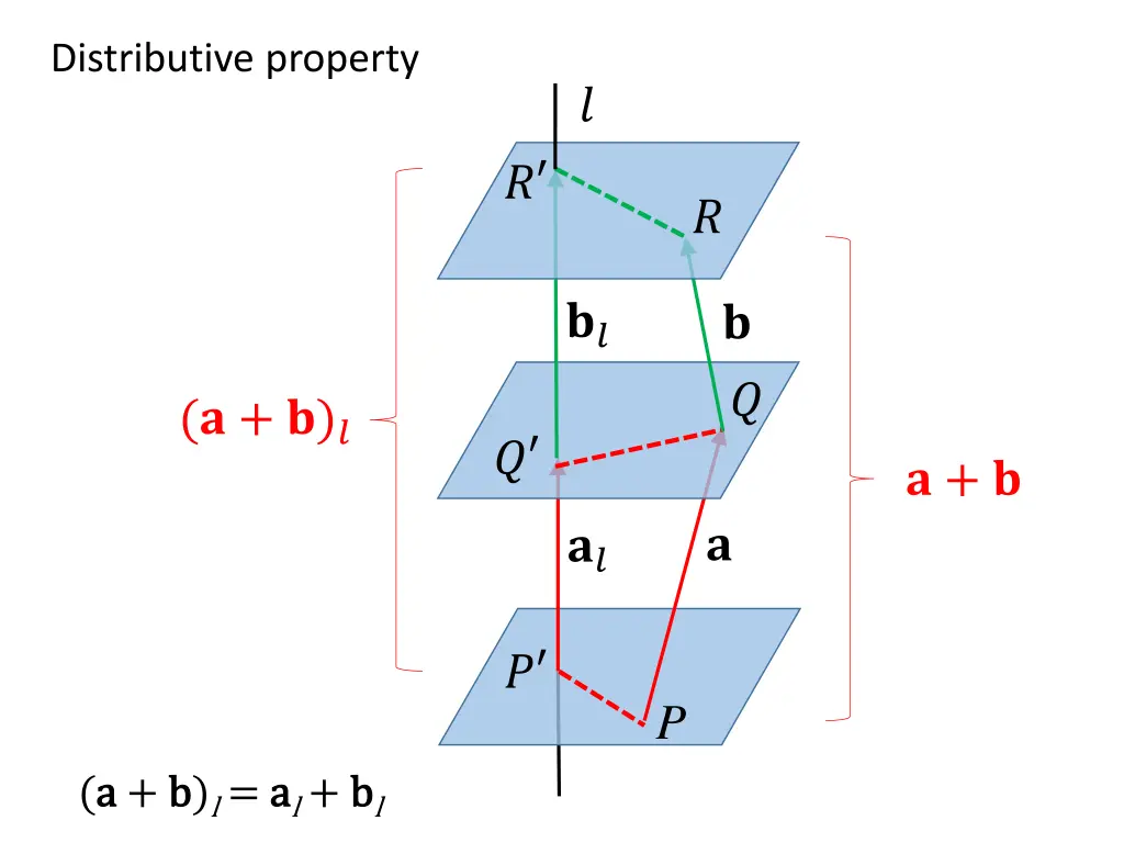 distributive property 1