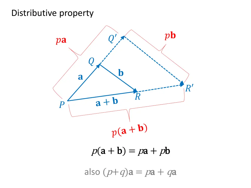 distributive property