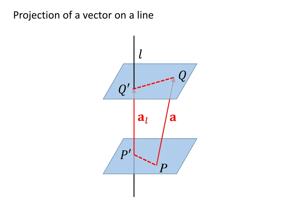 projection of a vector on a line