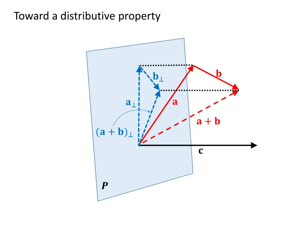 toward a distributive property