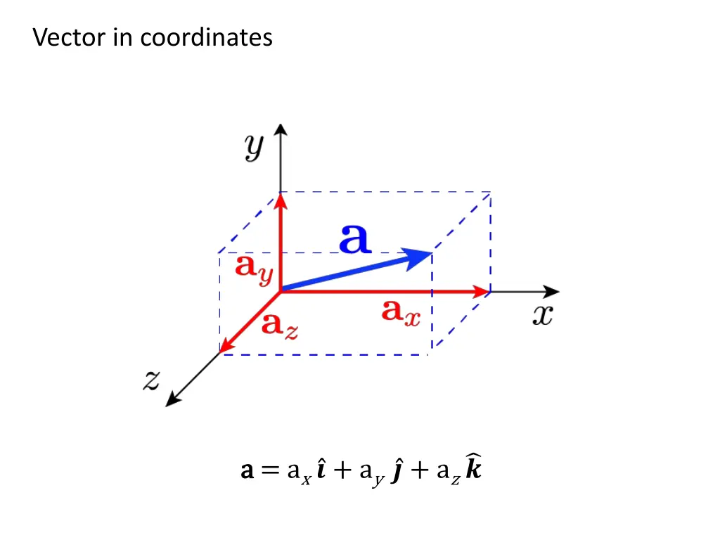 vector in coordinates