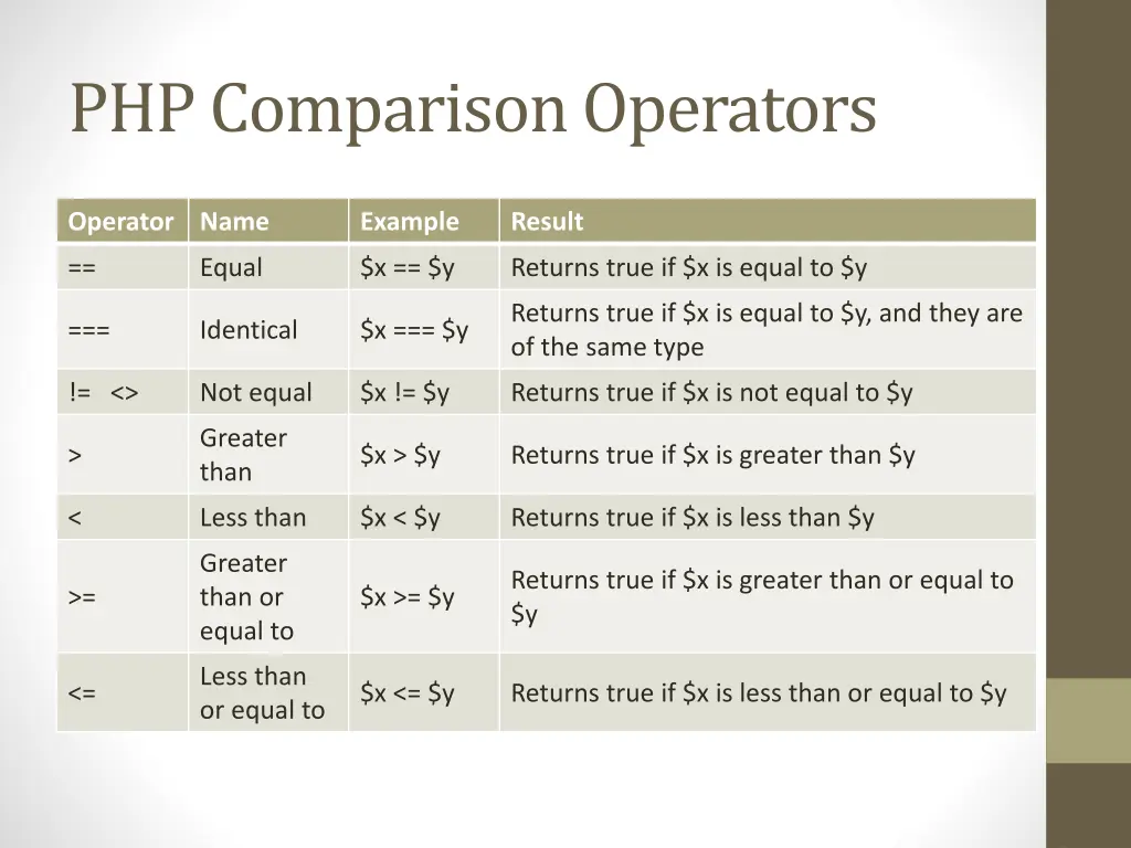 php comparison operators