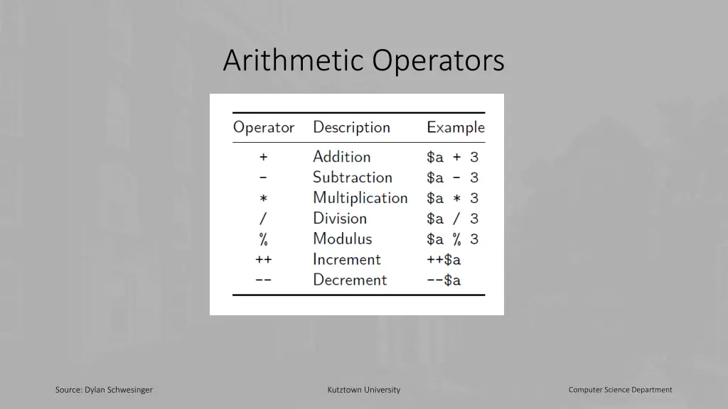 arithmetic operators