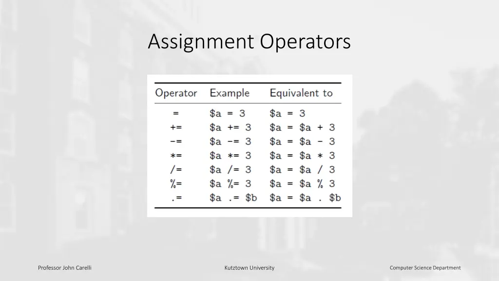 assignment operators