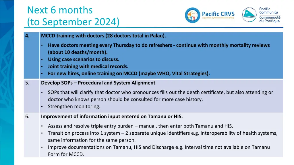 next 6 months to september 2024 1