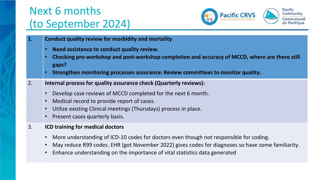 next 6 months to september 2024