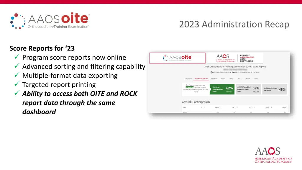 2023 administration recap 1